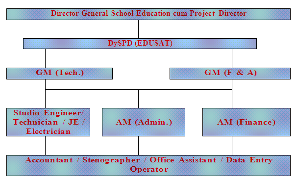 Administrative SPO