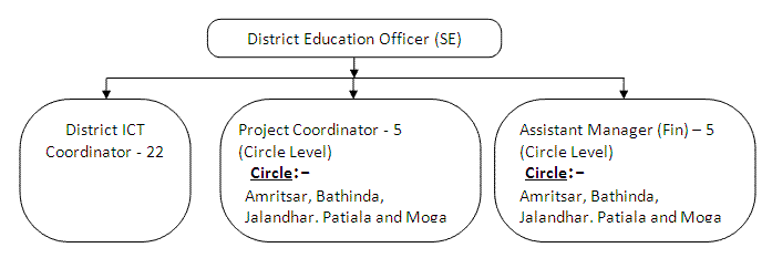 Administrative DPO