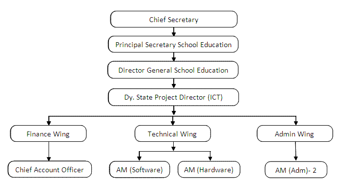 Administrative SPO